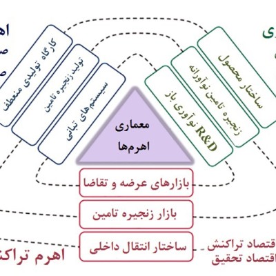 کارگاه تقویت شم اقتصادی وشناسایی فرصتهای کسب وکار- کارآفرینی